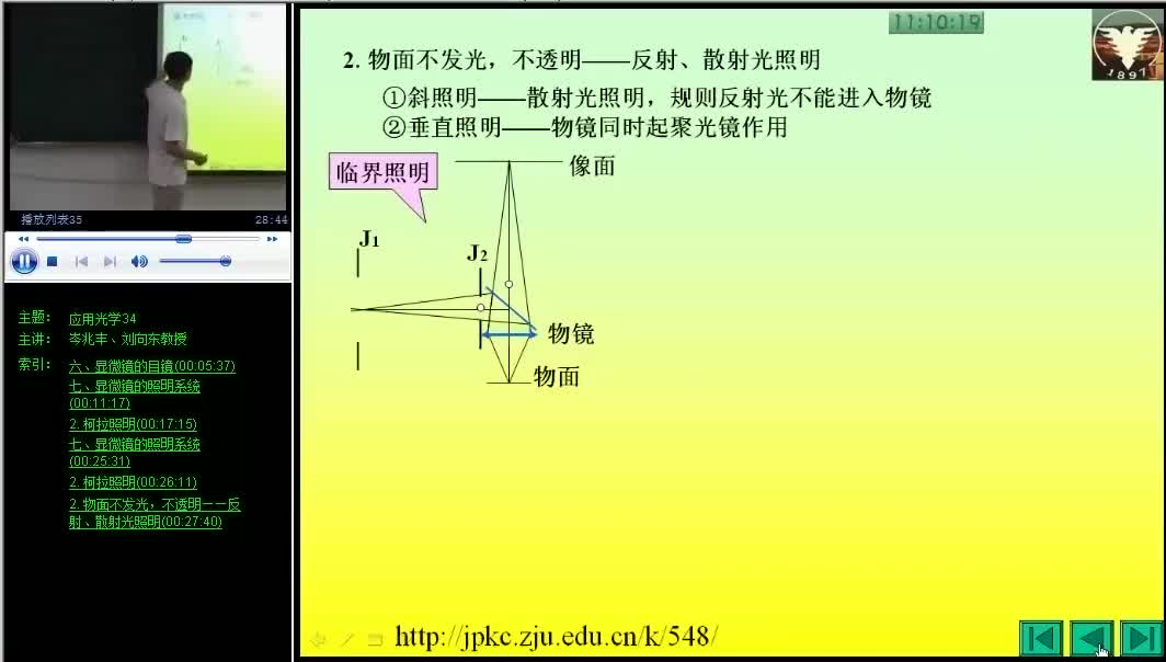 #硬声创作季 #光学 应用光学-34 典型光学系统5-3