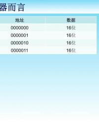 #微處理器與嵌入式系統(tǒng)設計 最小系統(tǒng)設計 II