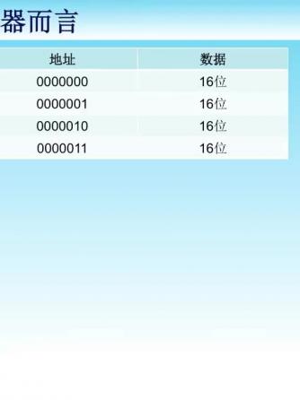 嵌入式,微处理器,最小系统