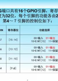 #微处理器与嵌入式系统设计 通用IO接口设计及控制 II