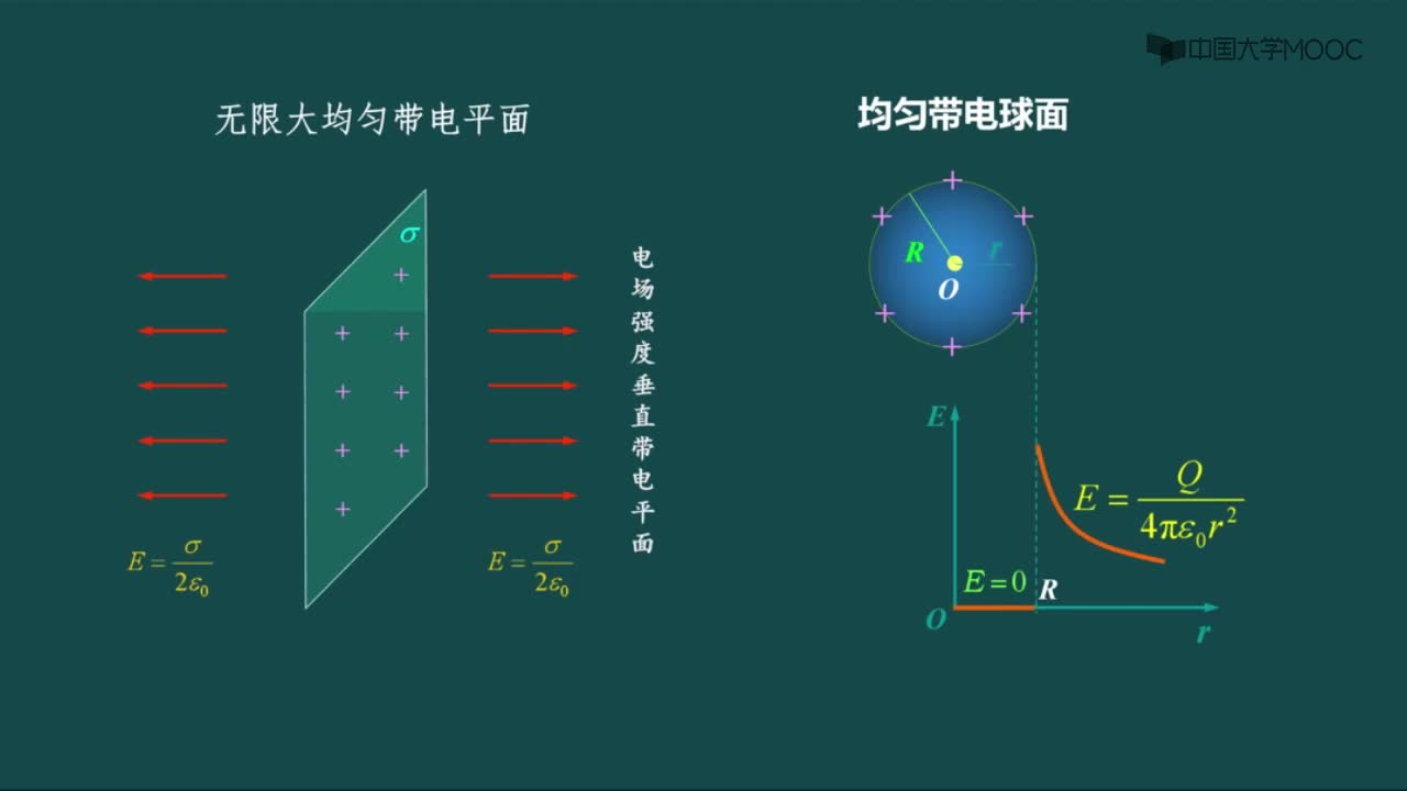 #硬声创作季  05-静电场的边值条件