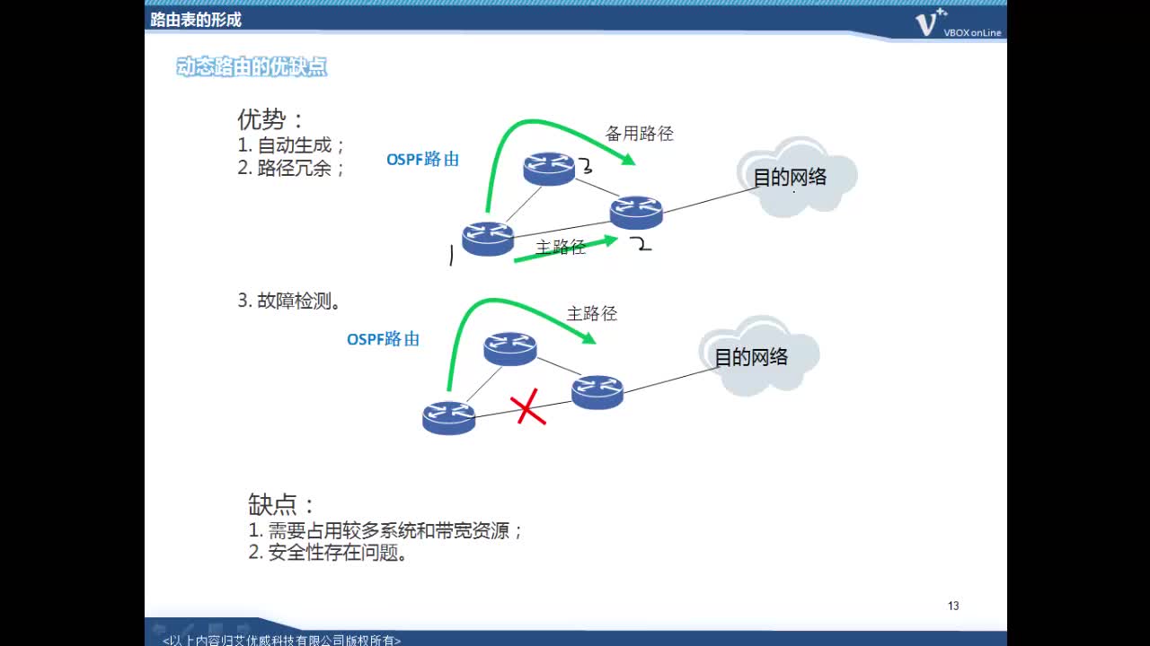 #硬声创作季 #4G IUV 4G 2.0教程-B02 承载网原理(IP承载原理下)-04