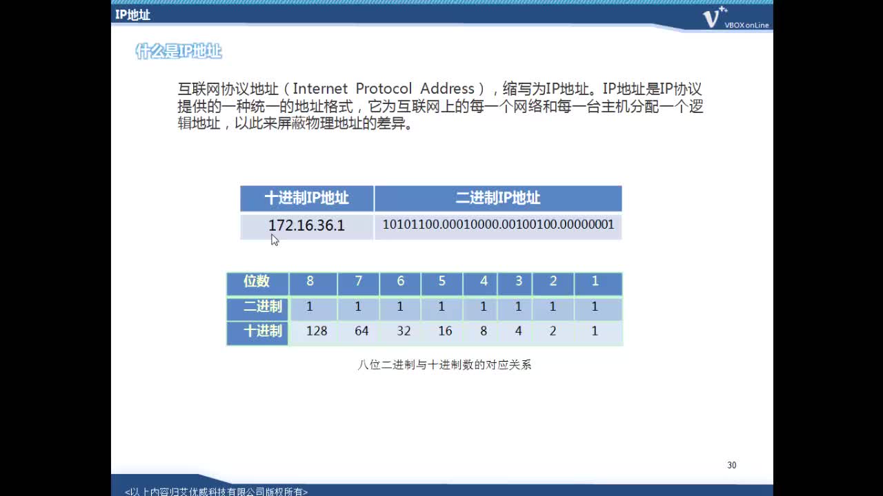 #硬声创作季 #4G IUV 4G 2.0教程-B02 承载网原理(IP承载原理上)-07