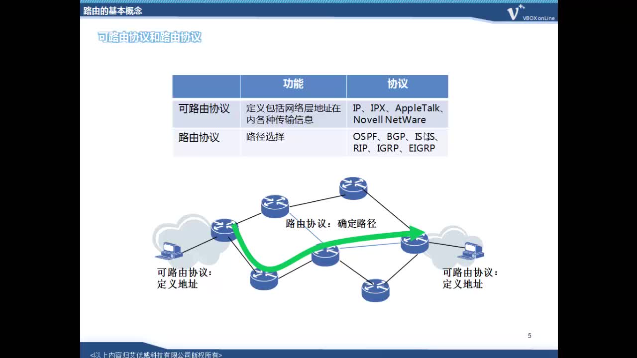 #硬声创作季 #4G IUV 4G 2.0教程-B02 承载网原理(IP承载原理下)-02