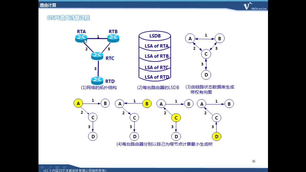 #硬声创作季 #4G IUV 4G 2.0教程-B02 承载网原理(IP承载原理下)-09