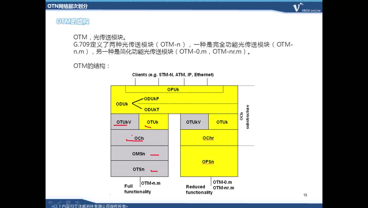 #硬聲創(chuàng)作季 #4G IUV 4G 2.0教程-B03 OTN原理-07