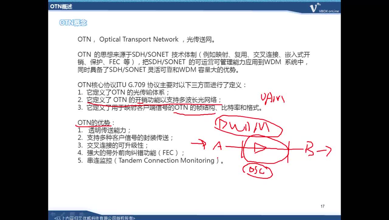 #硬聲創(chuàng)作季 #4G IUV 4G 2.0教程-B03 OTN原理-06