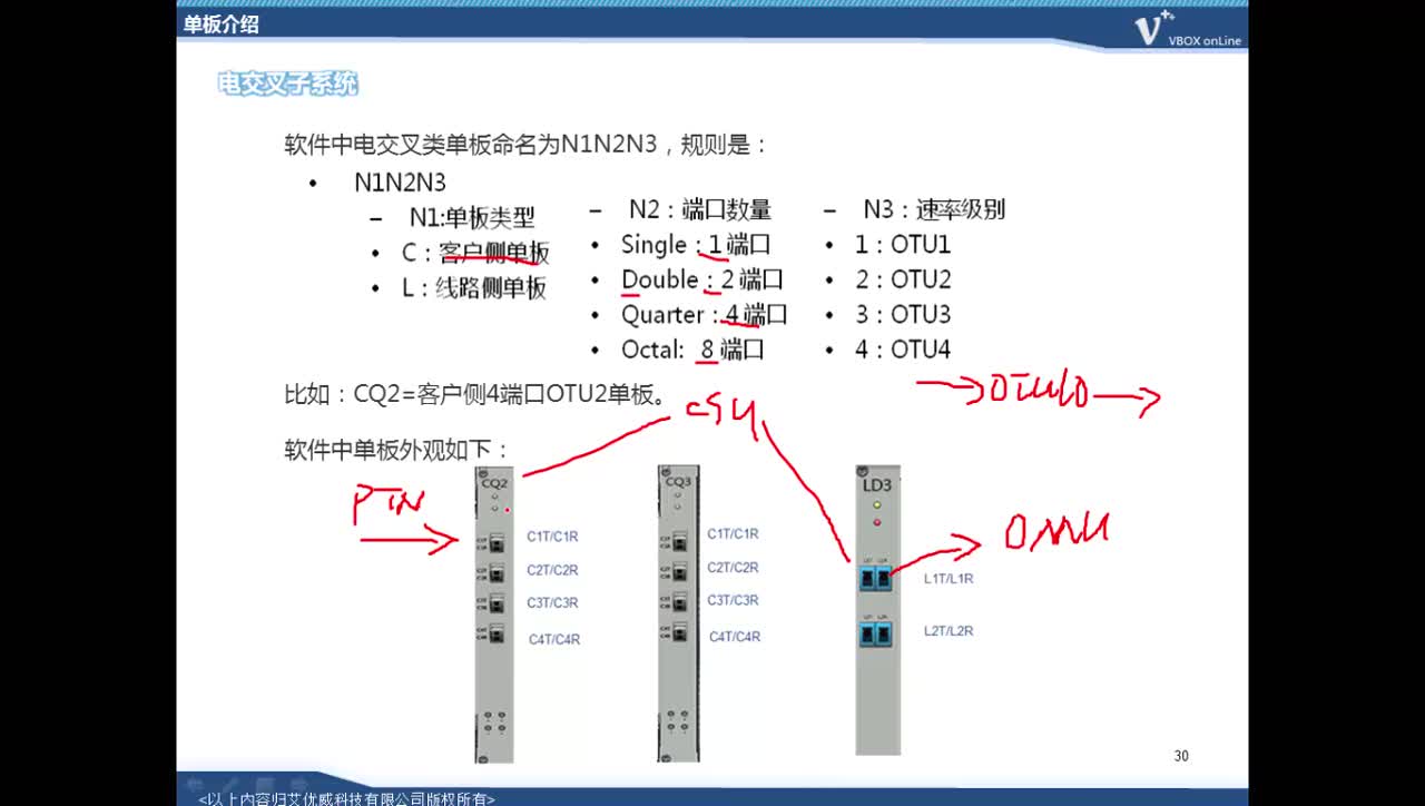 #硬声创作季 #4G IUV 4G 2.0教程-B03 OTN原理-10