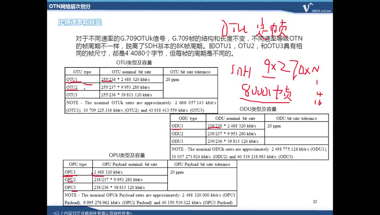 #硬聲創(chuàng)作季 #4G IUV 4G 2.0教程-B03 OTN原理-08