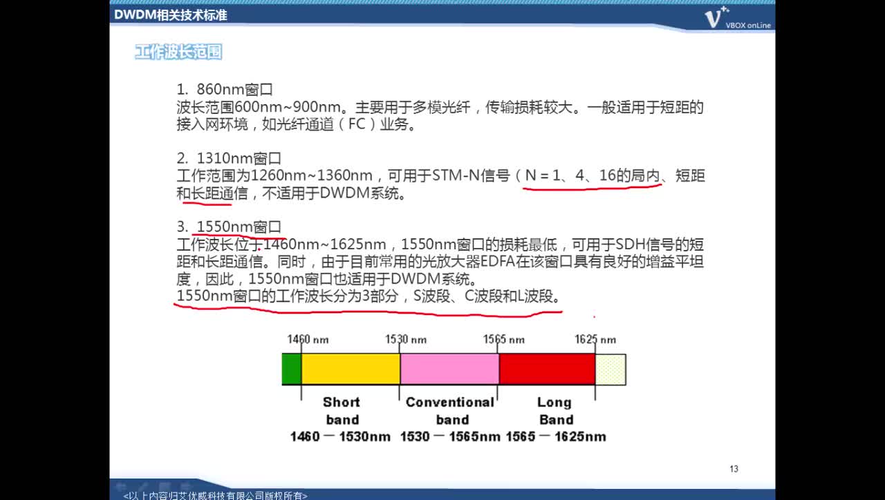 #硬聲創(chuàng)作季 #4G IUV 4G 2.0教程-B03 OTN原理-05