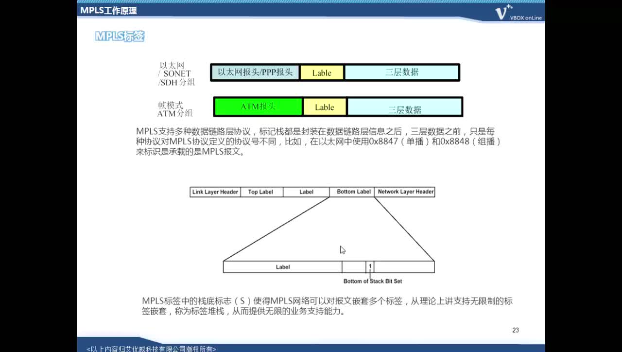 #硬声创作季 #4G IUV 4G 2.0教程-B04 PTN原理-04