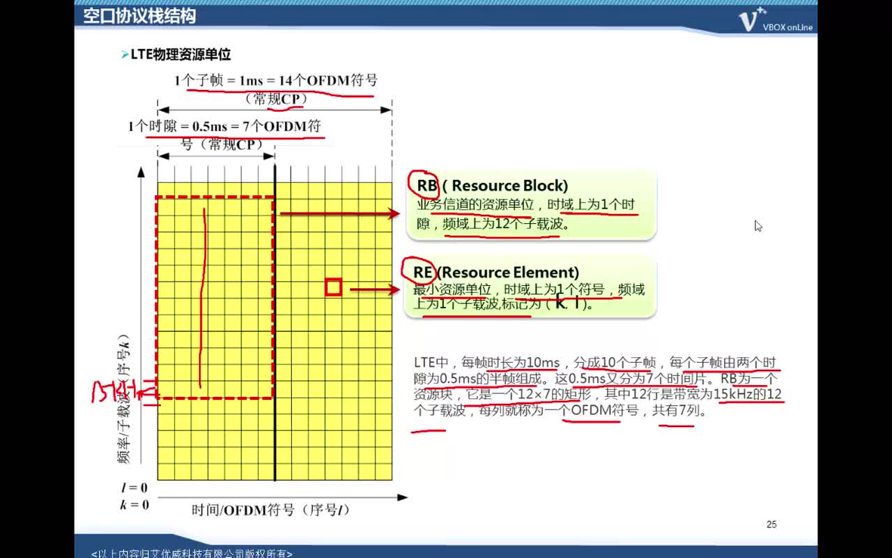 #硬声创作季 #4G IUV 4G 2.0教程-W01 LTE网络概述及原理-05