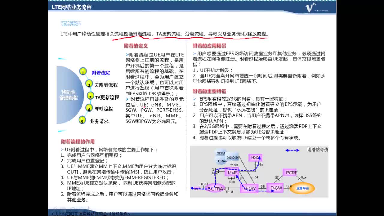 #硬声创作季 #4G IUV 4G 2.0教程-W02 LTE基本业务及流程-03