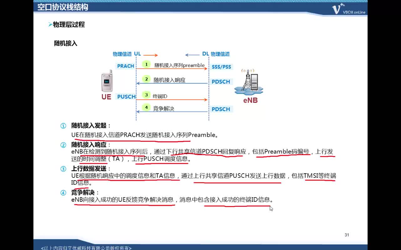 #硬声创作季 #4G IUV 4G 2.0教程-W01 LTE网络概述及原理-06