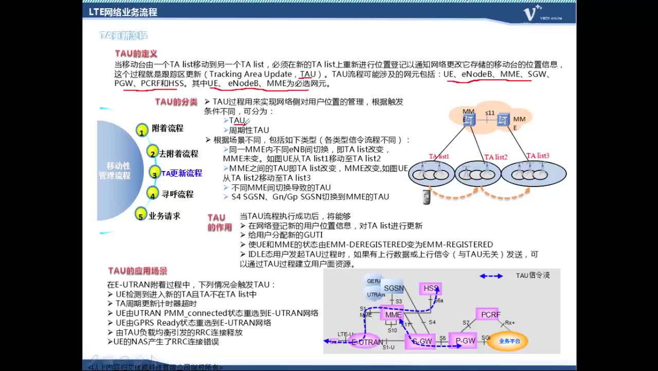 #硬聲創(chuàng)作季 #4G IUV 4G 2.0教程-W02 LTE基本業(yè)務(wù)及流程-04