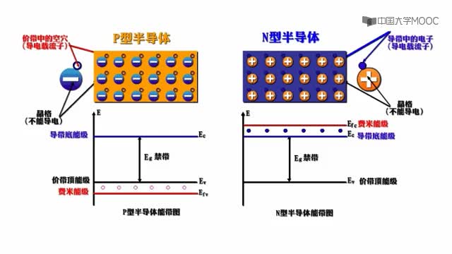 #硬声创作季  光纤通信工程：半导体激光器产生激光原理