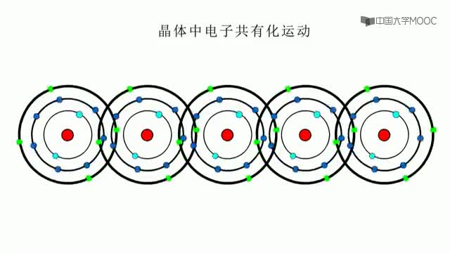 #硬声创作季  光纤通信工程：晶体运动动画