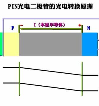 二极管,光电二极管,PIN