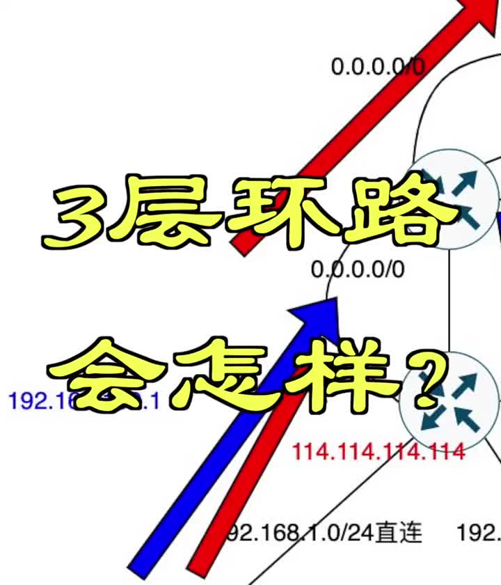 3層環路會怎么樣？#網絡工程師#三層環路?#硬聲創作季 