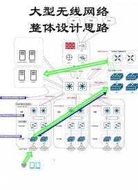 大型無線網(wǎng)絡(luò)整體設(shè)計(jì)思路#無線?#網(wǎng)絡(luò)工程師#硬聲創(chuàng)作季 