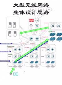 大型无线网络整体设计思路#无线 #网络工程师#硬声创作季 