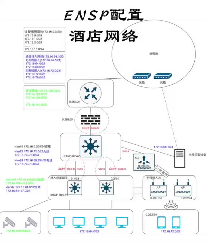 第1集｜ENSP配置酒店網絡#ensp?#網絡工程師#硬聲創作季 