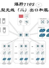 第2集｜爆肝710S 大型無線（二）出口和服務#網絡工程師#無線?#硬聲創作季 