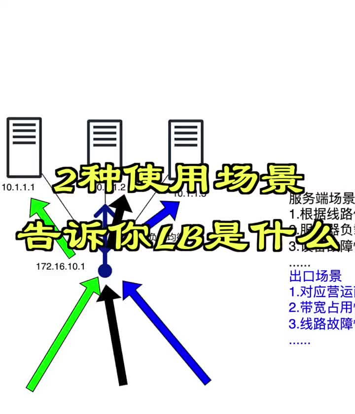 2種使用場景告訴你什么是LB？#網(wǎng)絡工程師#計算機網(wǎng)絡?#硬聲創(chuàng)作季 