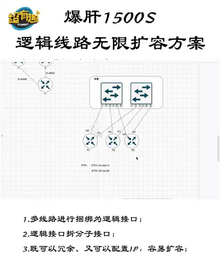 爆肝1500S 邏輯線路無(wú)限擴(kuò)容方案#網(wǎng)絡(luò)工程師#擴(kuò)容?#硬聲創(chuàng)作季 