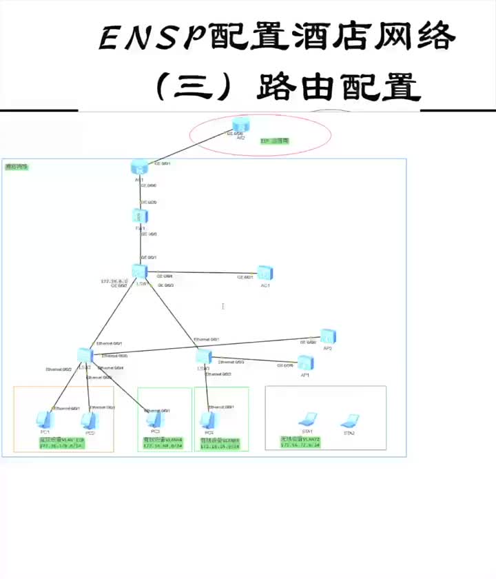 第3集｜ENSP配置酒店網絡（三）路由配置#網絡工程師#ensp?#網絡?#硬聲創作季 
