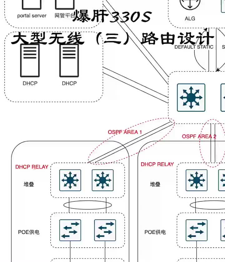 第3集｜爆肝330S 大型无线（三）路由设计#无线 #路由 #网络工程师#硬声创作季 