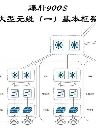 网络技术,无线网络,无线网