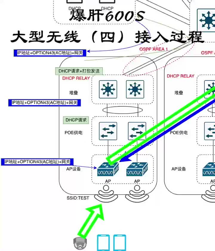 第4集｜爆肝600S 大型無線（四）接入過程#網絡工程師#無線?#硬聲創作季 