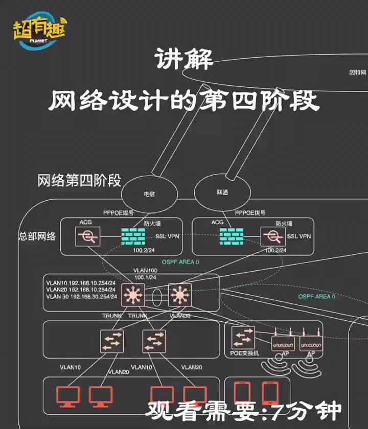 第4集｜講解網絡設計的第四階段#網絡工程師#計算機?#硬聲創作季 