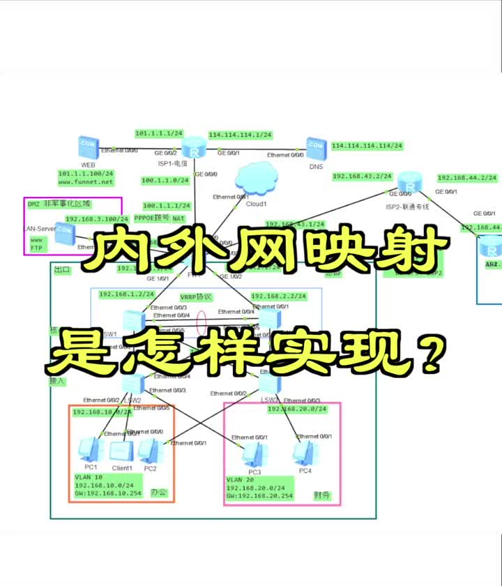內(nèi)外網(wǎng)映射是怎樣實(shí)現(xiàn)？#硬聲創(chuàng)作季 
