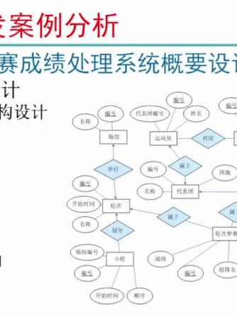 物联网,软件开发