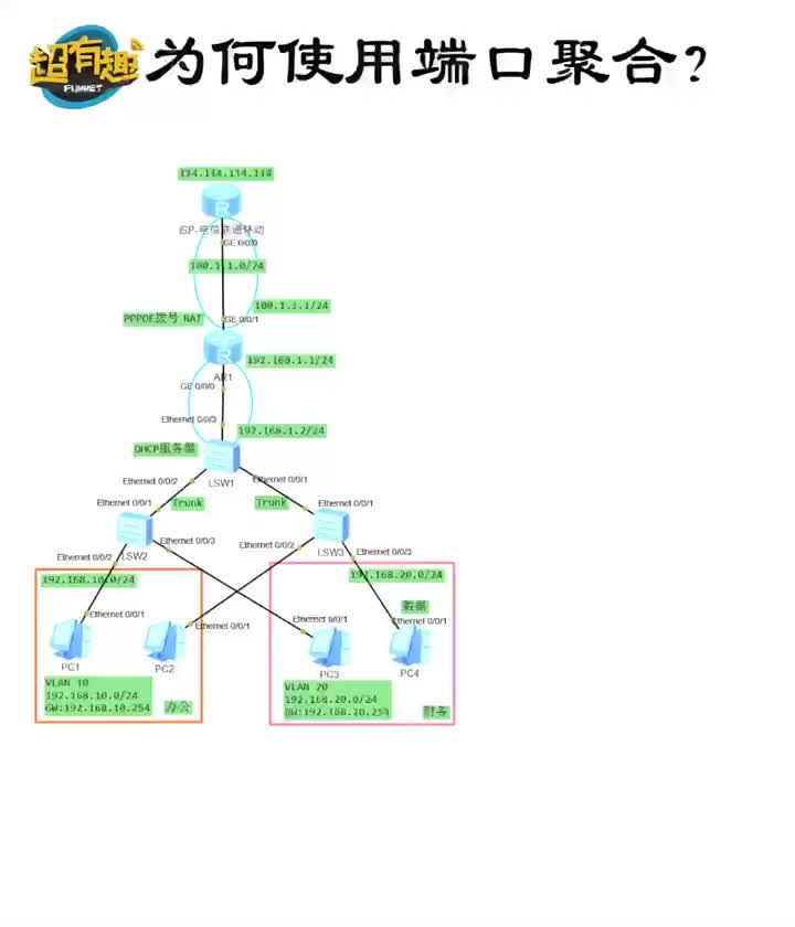 為何使用端口聚合？#網(wǎng)絡(luò)工程師#端口聚合?#硬聲創(chuàng)作季 