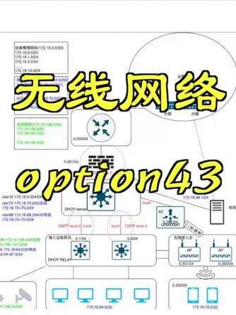 网络技术,无线网络,无线网