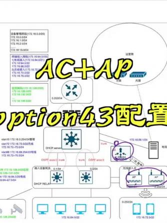 网络技术,AC,AP