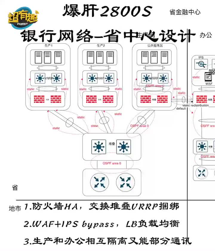 银行的网络是什么样的？-省金融中心设计#网络工程师#计算机  #硬声创作季 