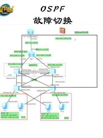 网络技术,工程师,PF