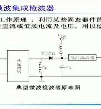 威廉希尔官方网站
设计分析,检波器,检波