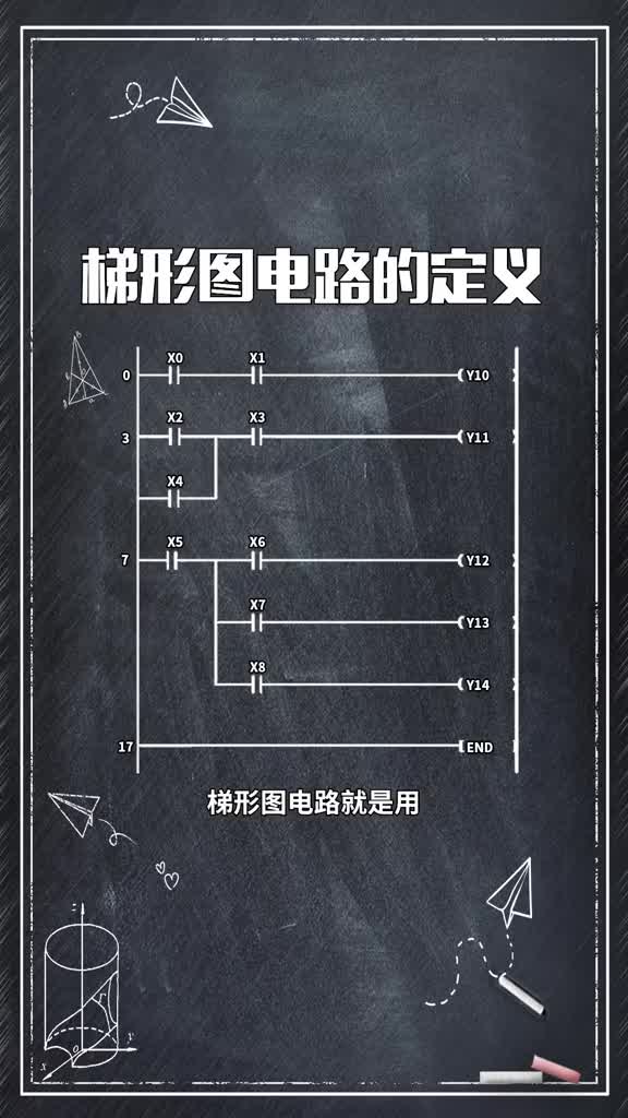 #伺服電機 #PLC 梯形圖電路的定義