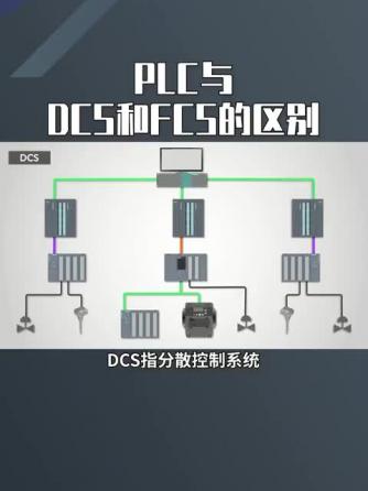 plc,DCS,FC