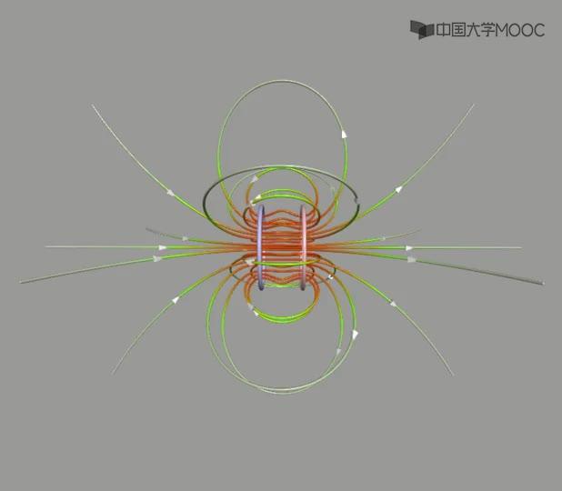 #硬声创作季  电磁：用python绘出的亥姆霍兹线圈的磁场(作者：宋碧雄)