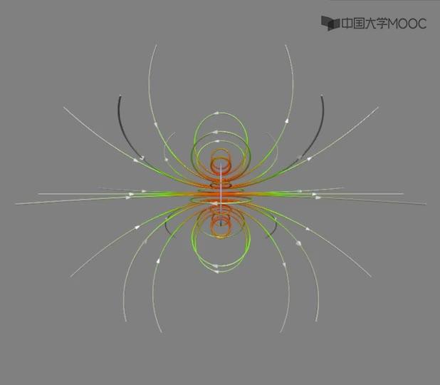 #硬声创作季  电磁：用python绘出的圆电流磁场(作者：宋碧雄)