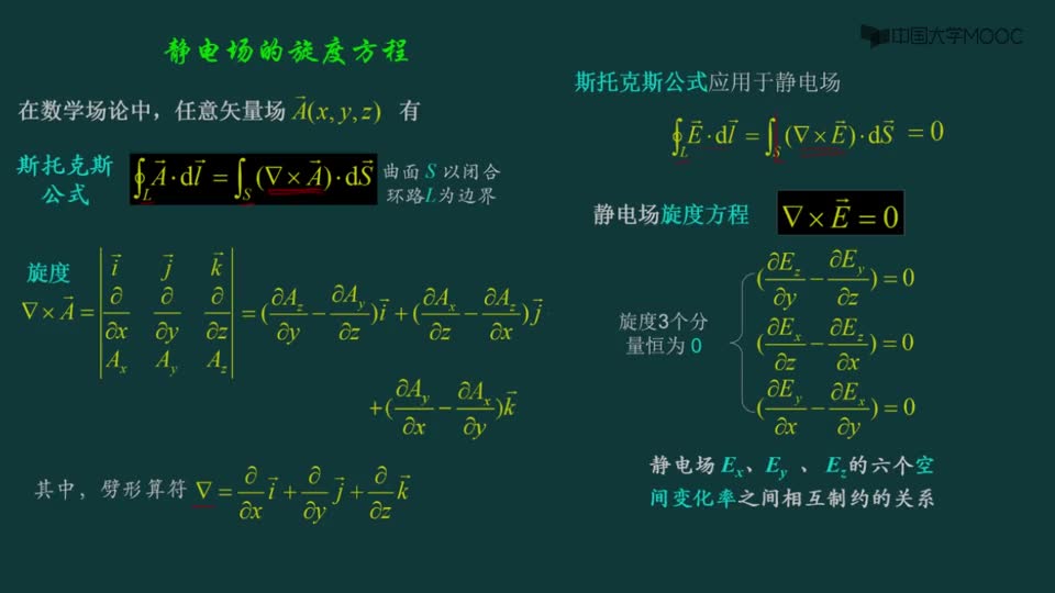 #硬聲創作季  電磁學：斯托克斯公式