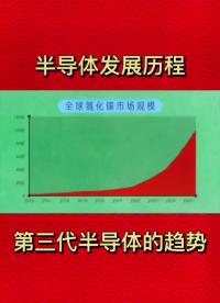 半導體發展歷程，氮化鎵芯片崛起#開關電源 