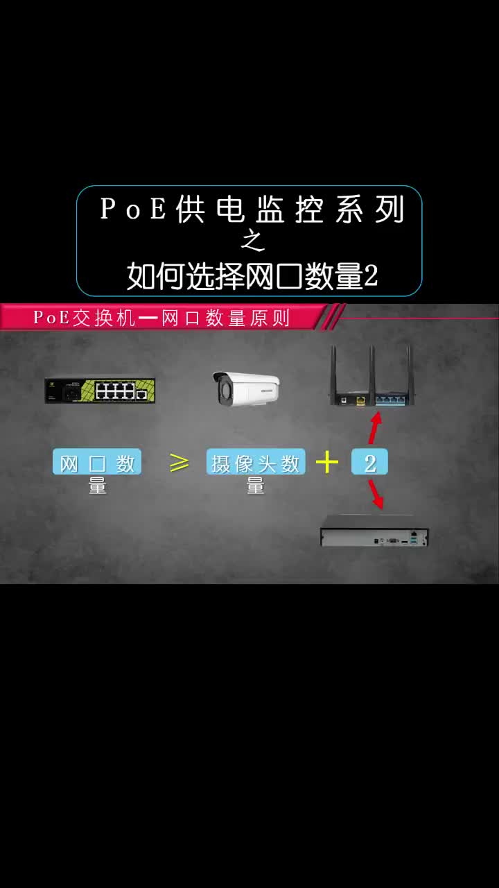 poe监控方案中，poe交换机的选型原则，根据摄像机数量和布线情况，一步选择到位#POE交换机#硬声创作季 