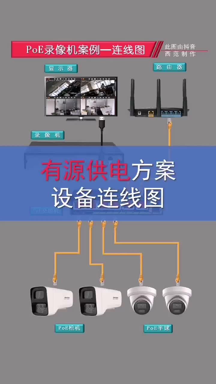 最常見的小型監控方案，在你身邊一定見過。有源供電方案監控連線圖#海康威視 #家用監控推薦 #監#硬聲創作季 